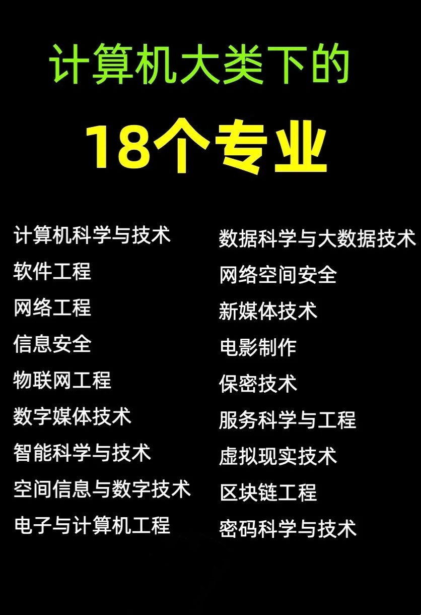 計(jì)算機(jī)大類下的117個(gè)專業(yè) 從系統(tǒng)集成看專業(yè)全景